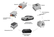 Κινητήρες PMSM για Ηλεκτρικά Οχήματα (EV)  ΜΕΡΟΣ Α’